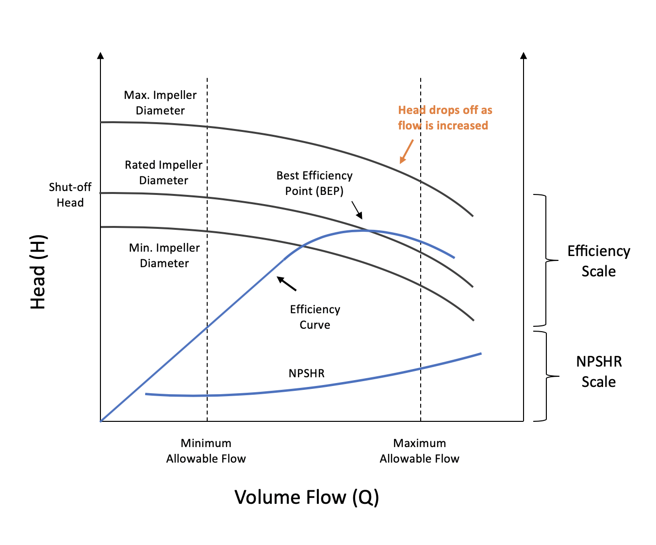 Understanding Pump Curves For Centrifugal Pumps A Comprehensive Guide