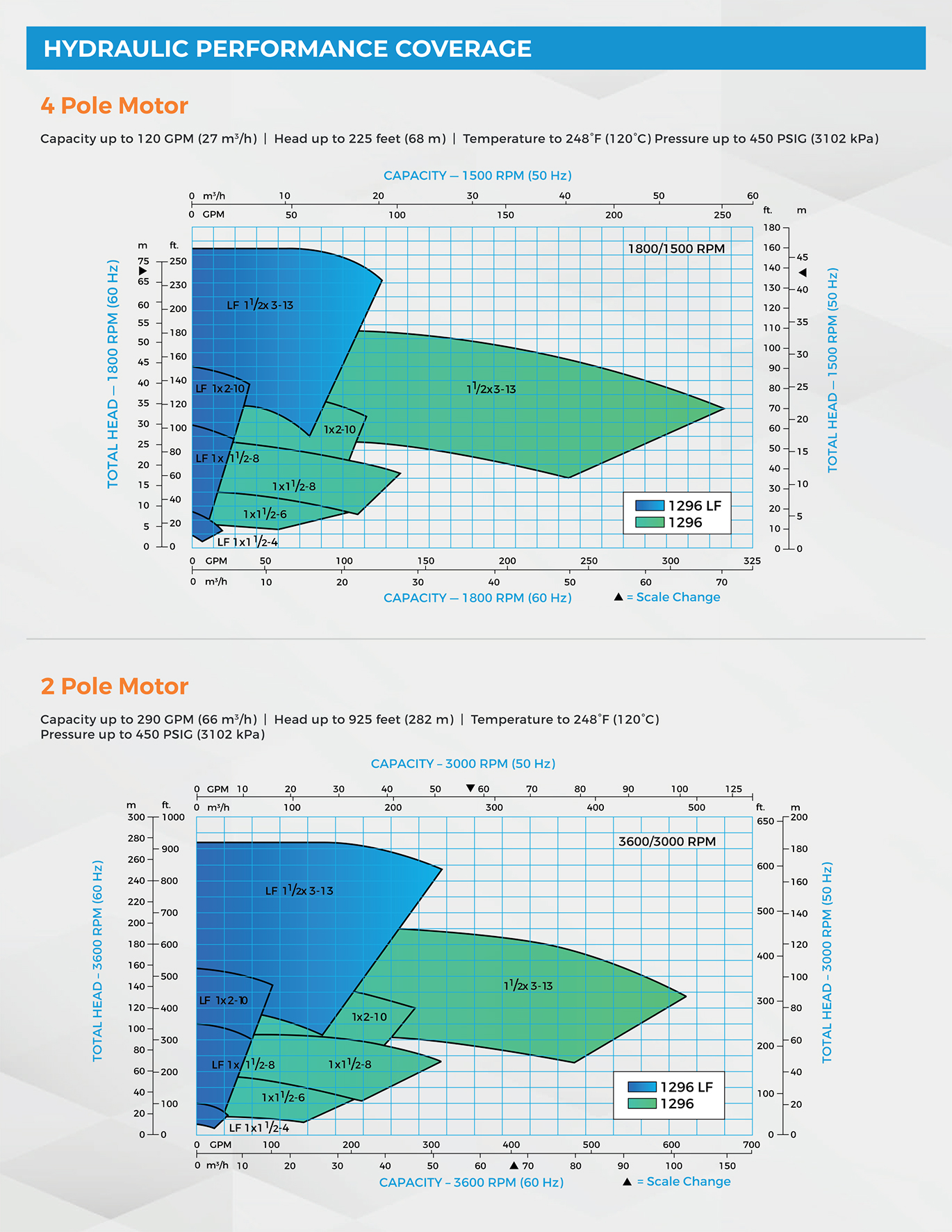 1296LF Performance