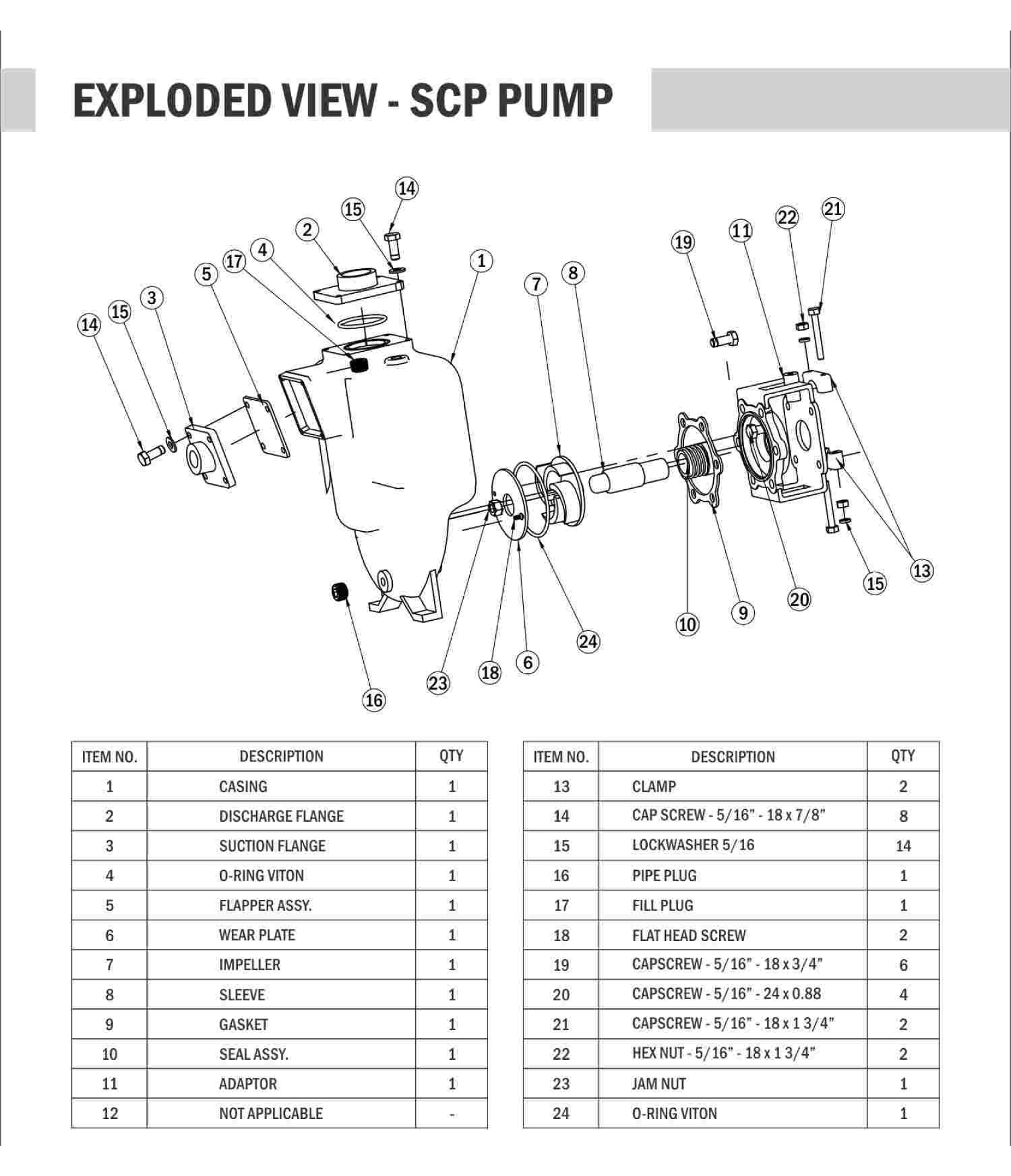 SCP Parts & Accessories