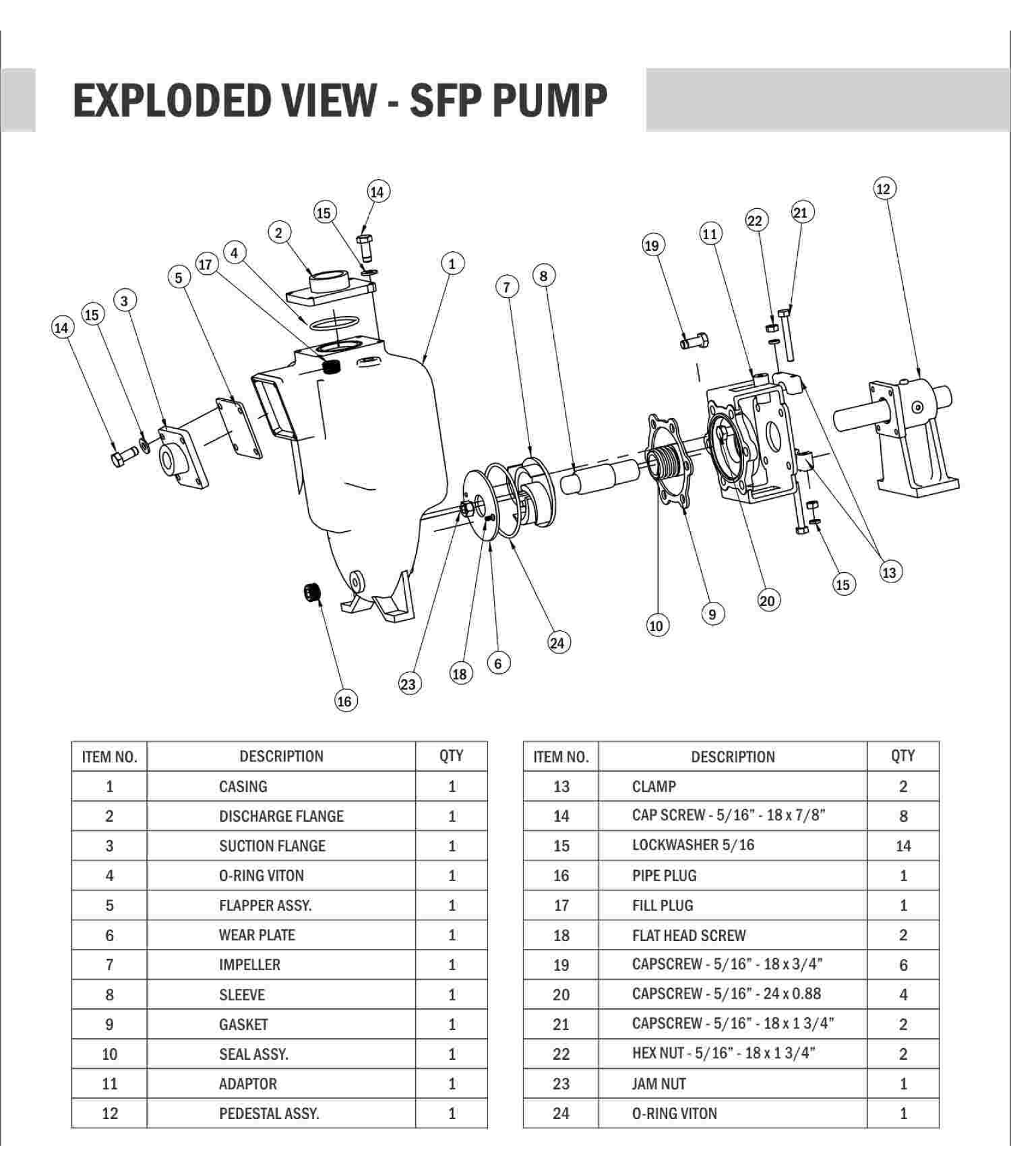 SFP Parts & Accessories