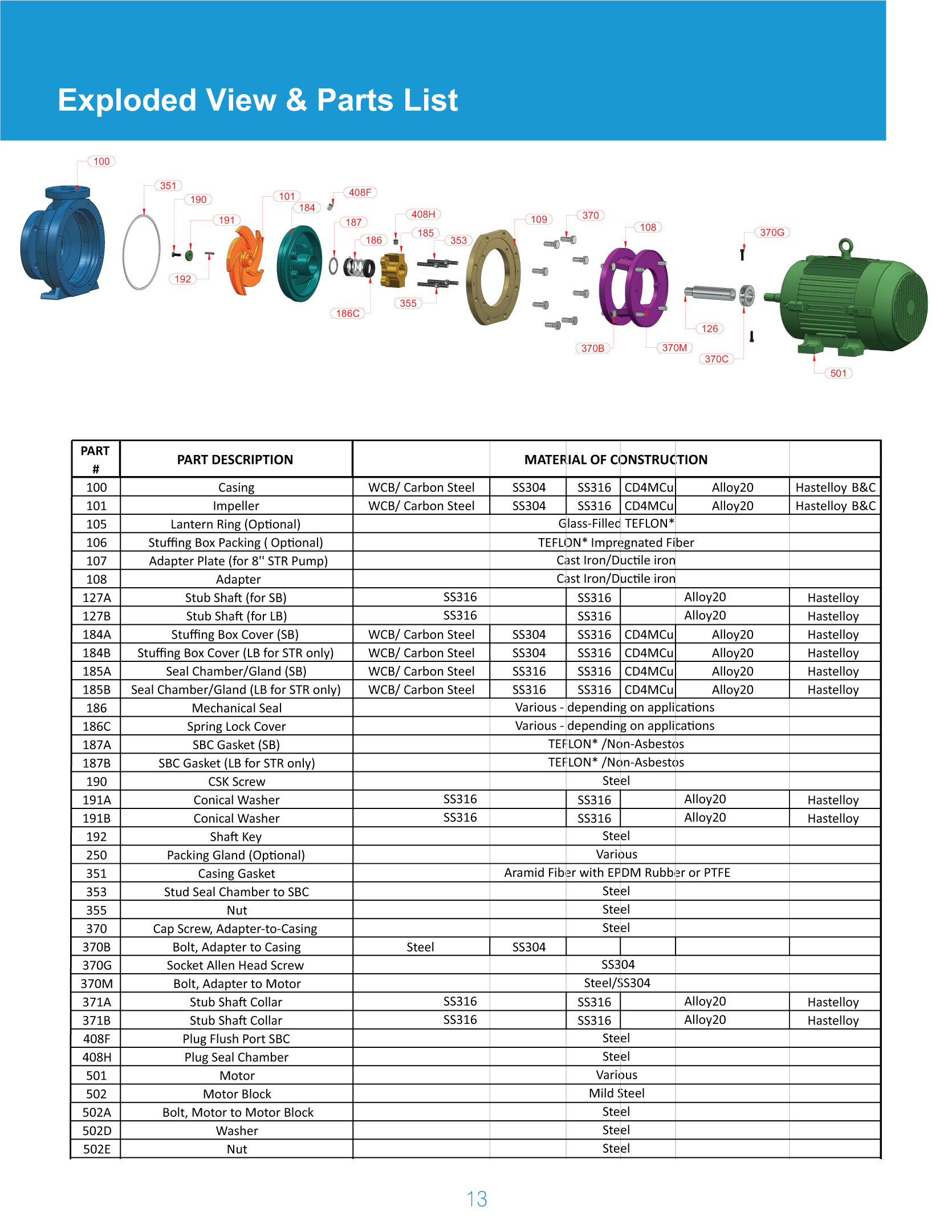 1296 Parts & Accessories