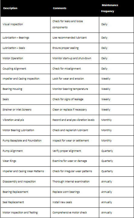 Mastering Centrifugal Pump Maintenance: A Comprehensive Checklist