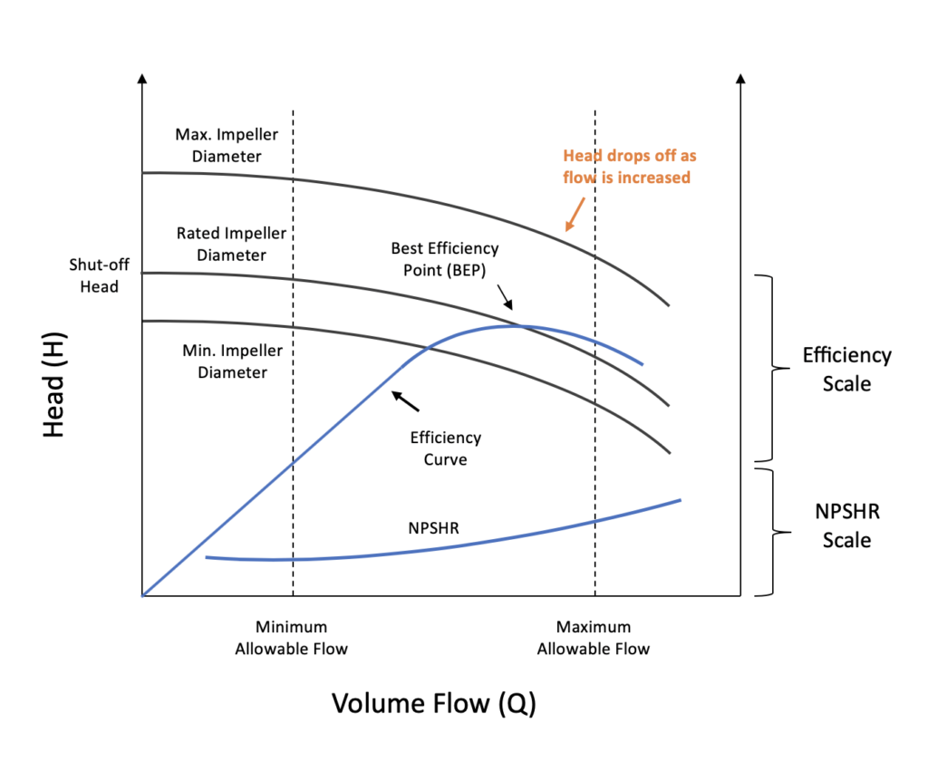 Understanding-Centrifugal-Pump-Curves-