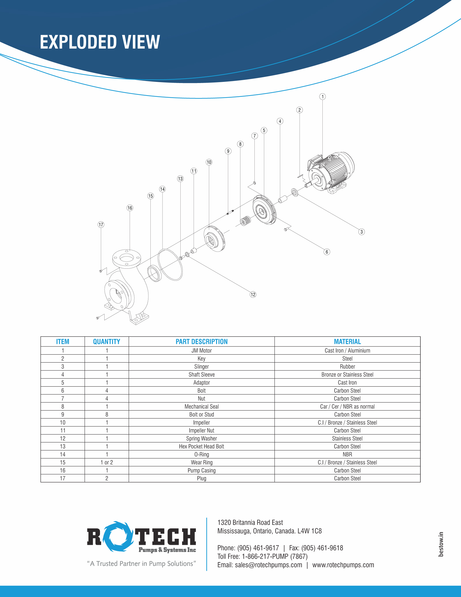 DNJ Parts & Accessories